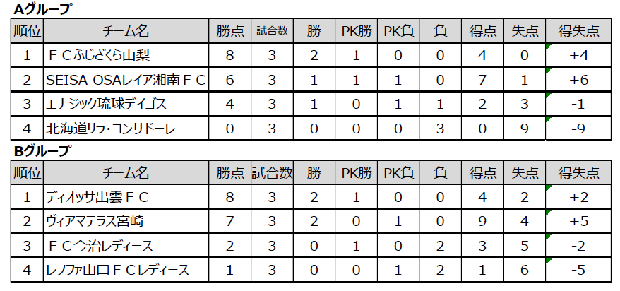 スクリーンショット 2022-09-25 153601.png