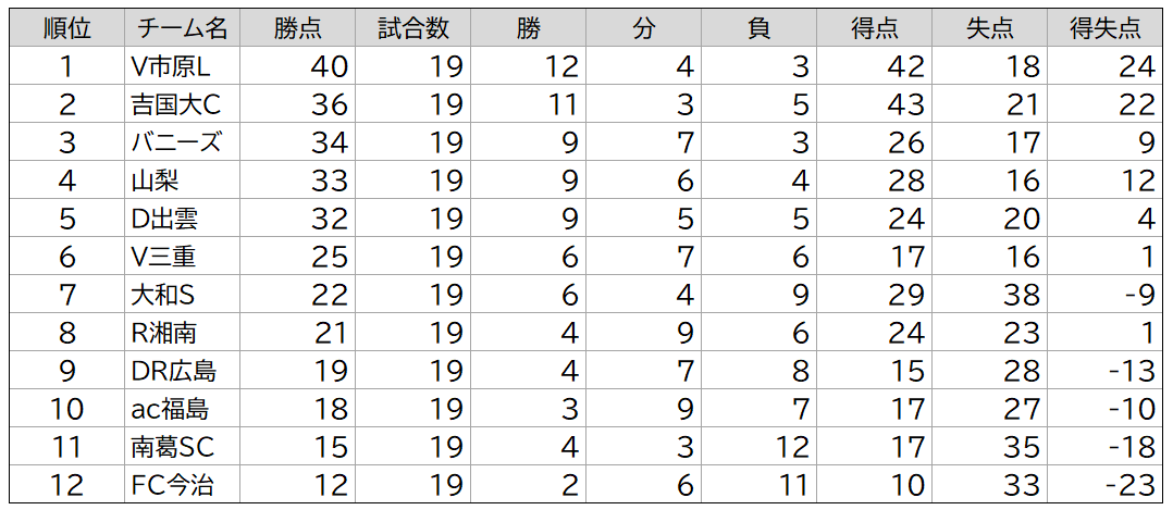 ２部順位表_1001.png