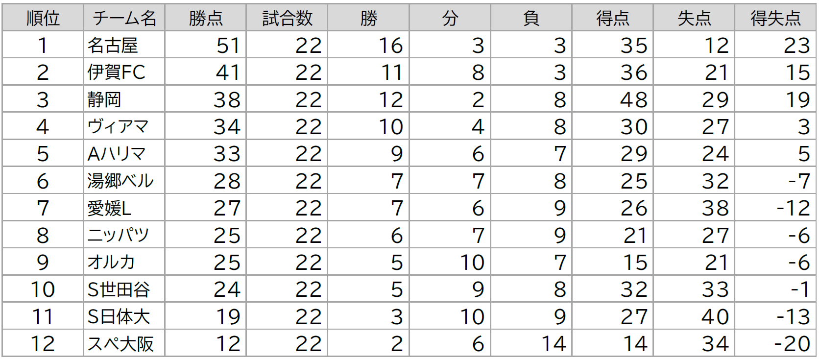 1部最終節順位表.png