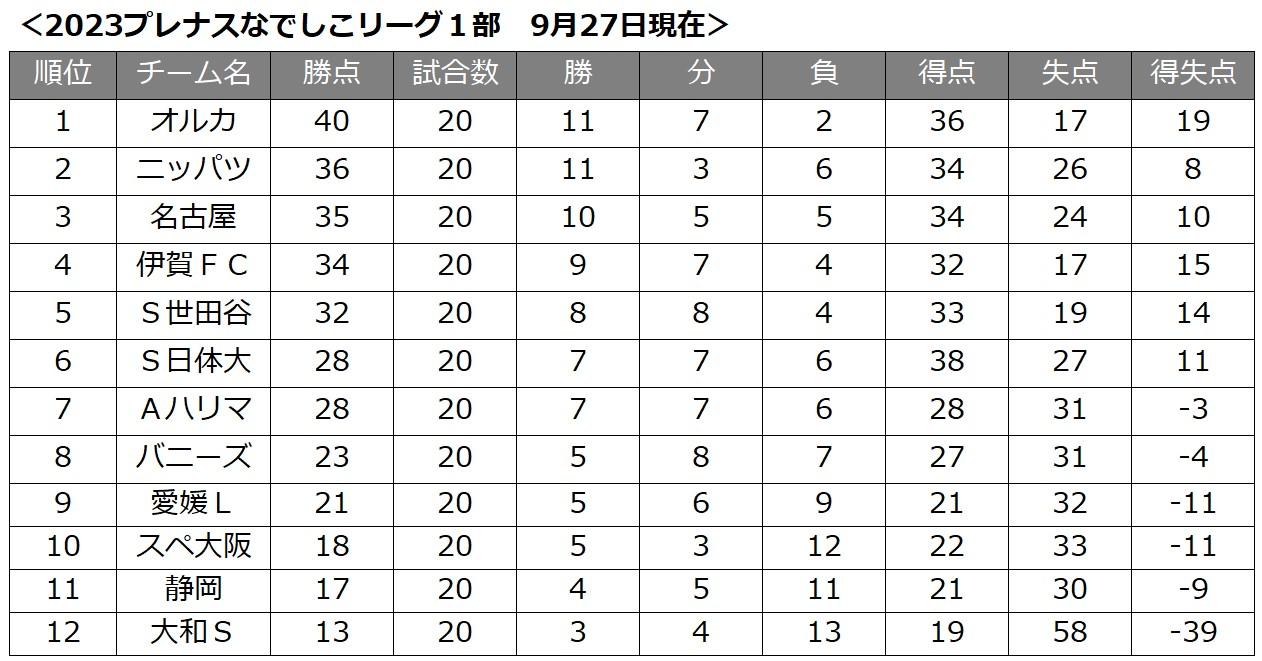 NL１順位0927時点.jpg