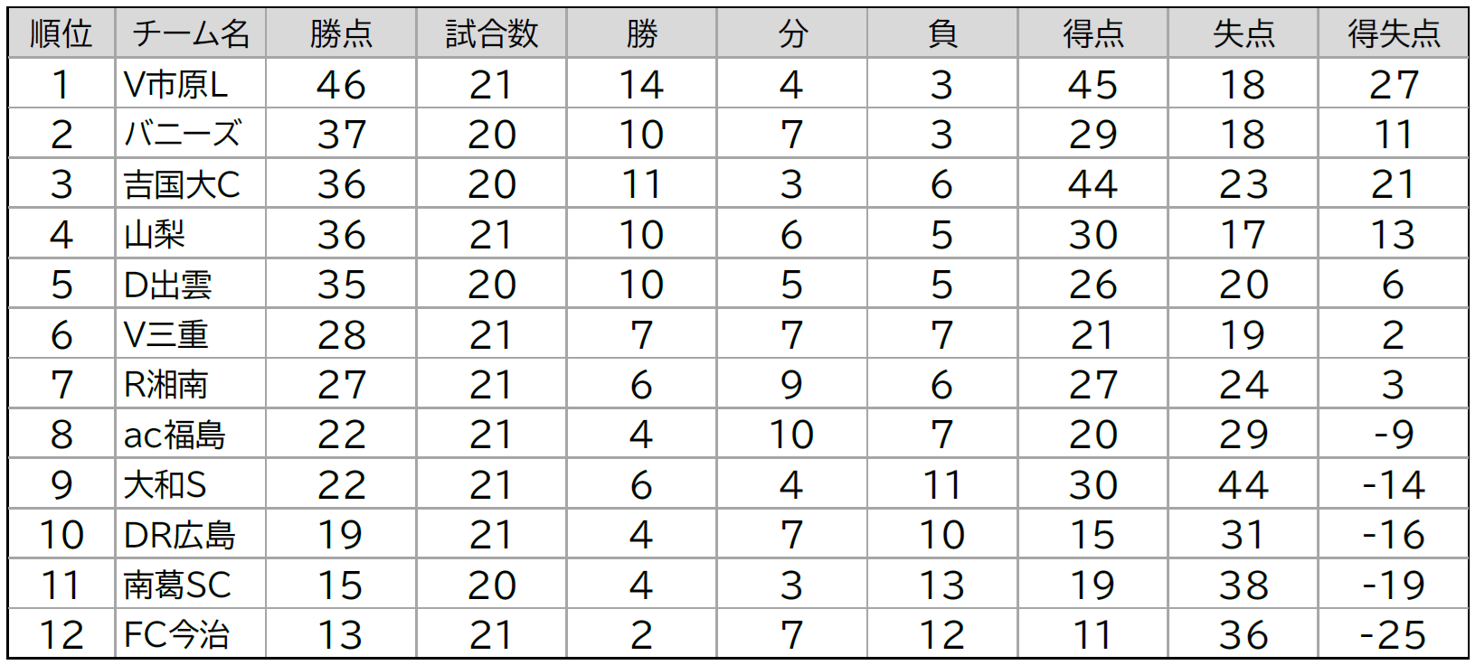 2部順位表1012.png