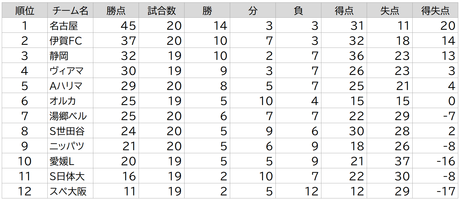 順位表.png