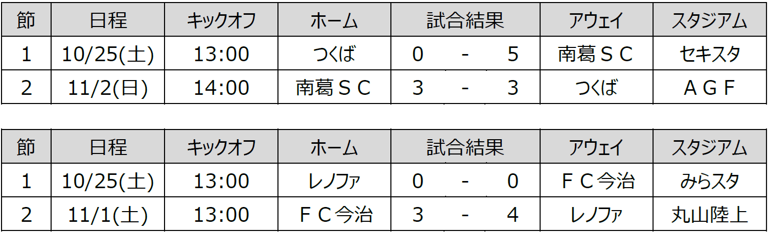 2部入替戦結果.png